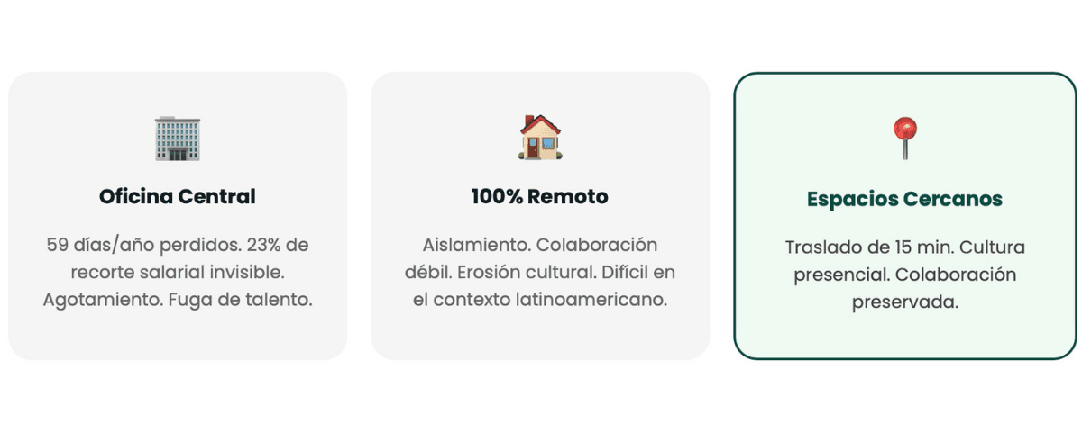 Un modelo distribuido