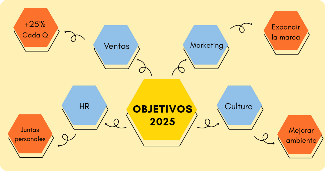 Best project tracking software Blog (13).png