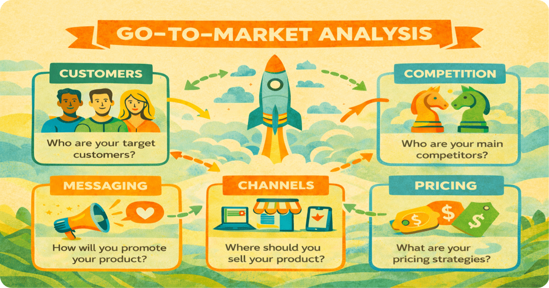 Best project tracking software Blog (13).png