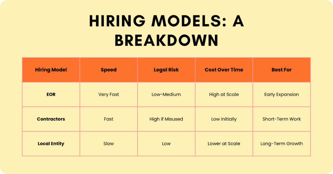 A breakdown of the different hiring models