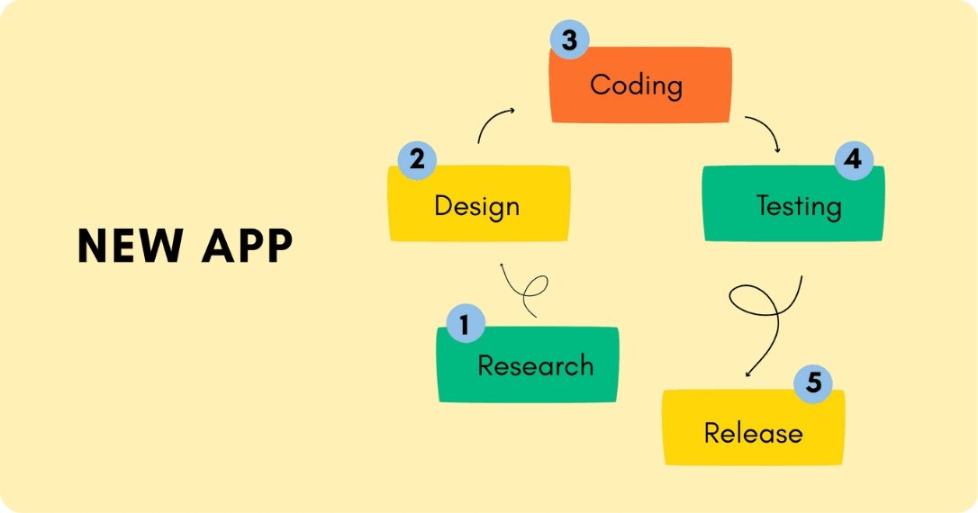 Best project tracking software Blog (23).png