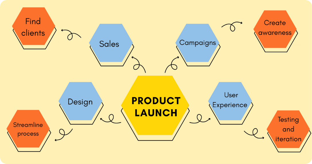 Best project tracking software Blog (24).png