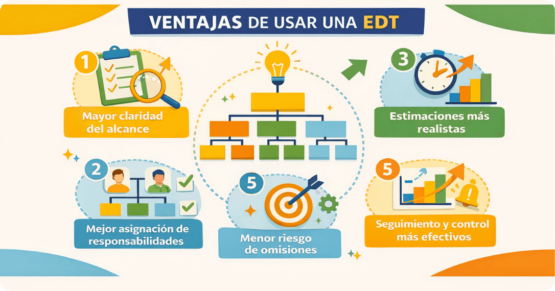 Ventajas de usar una EDT
