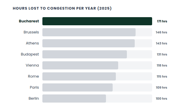 The Invisible Pay Cut in Bucharest