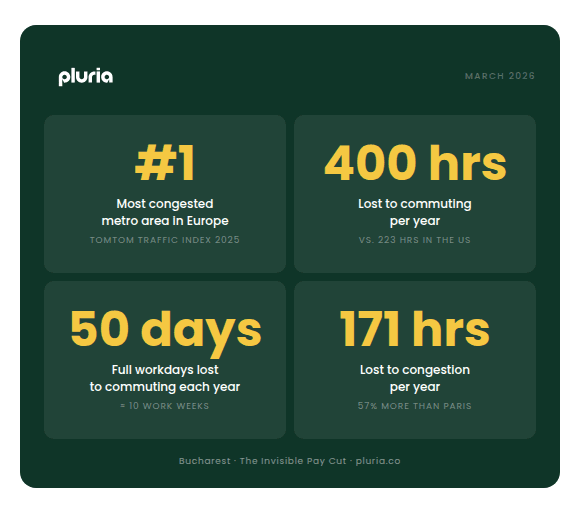 The Invisible Pay Cut in Bucharest