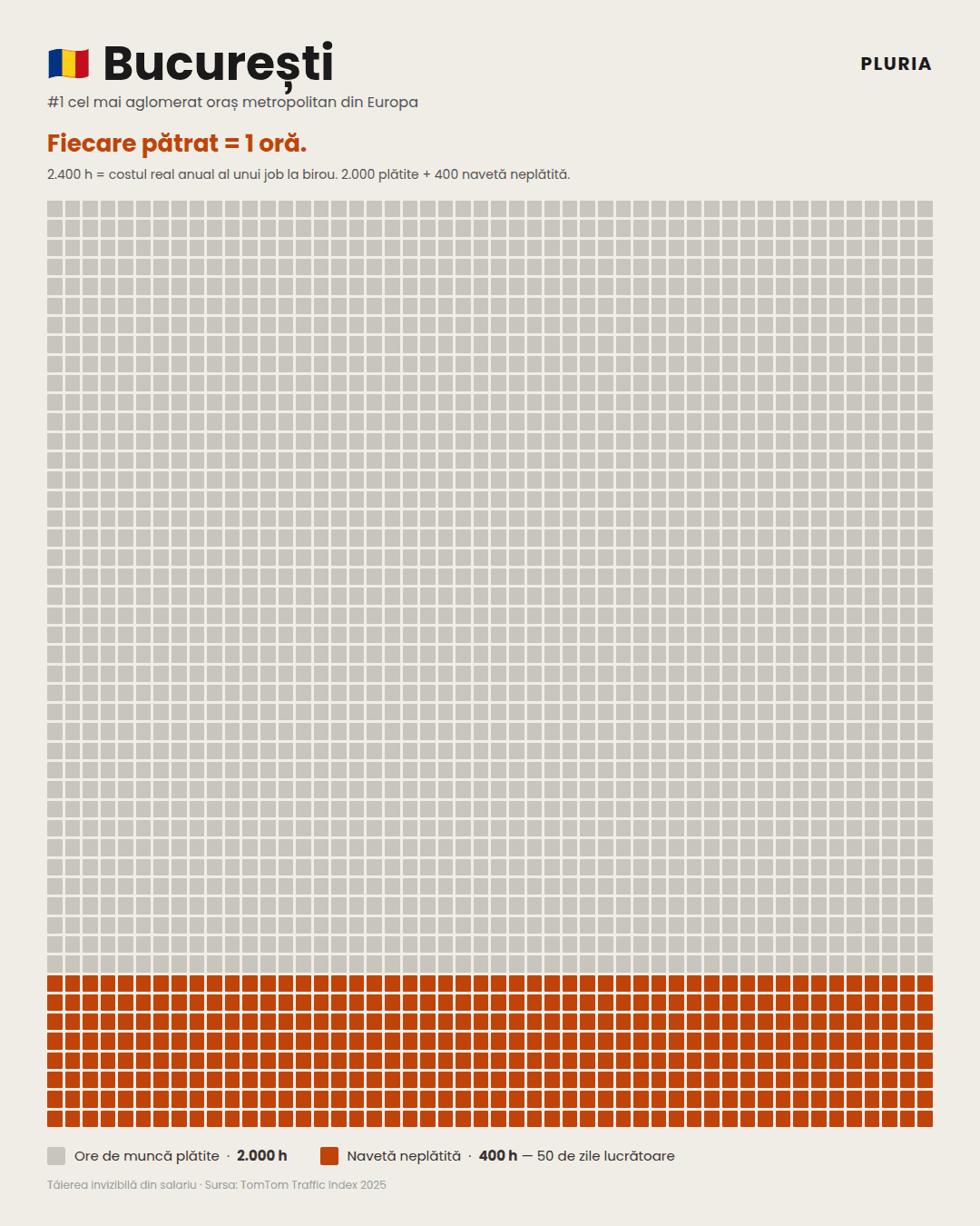 Tăierea invizibilă din salariu: naveta în București