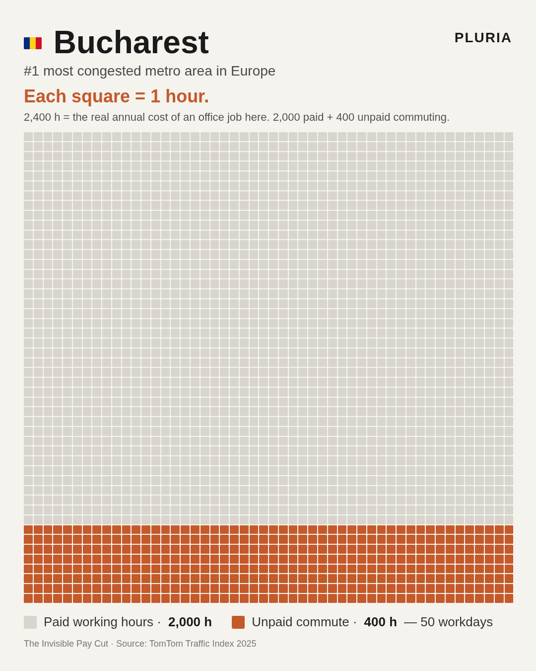 The Invisible Pay Cut in Bucharest
