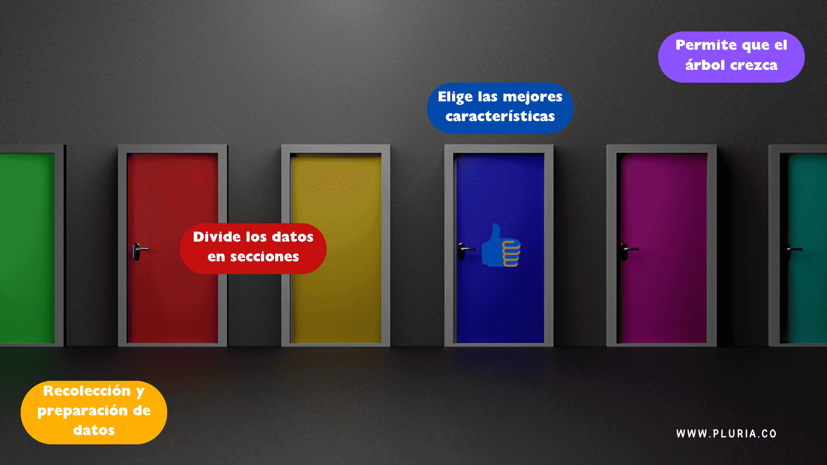 árbol de decisiones