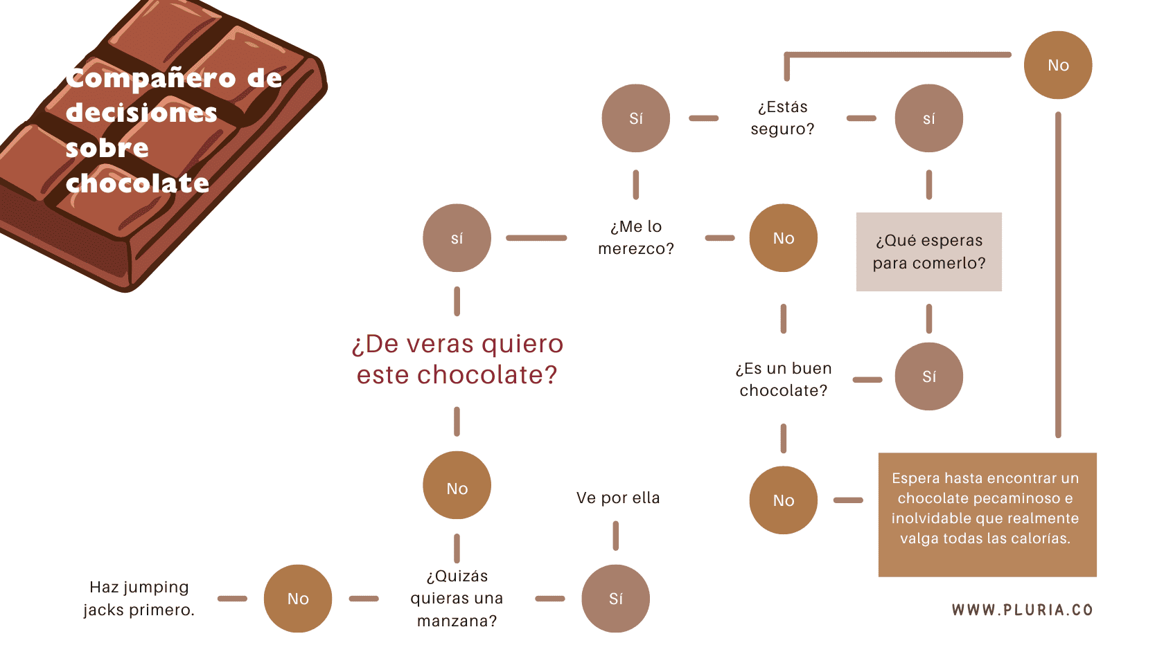 Árbol de decisiones
