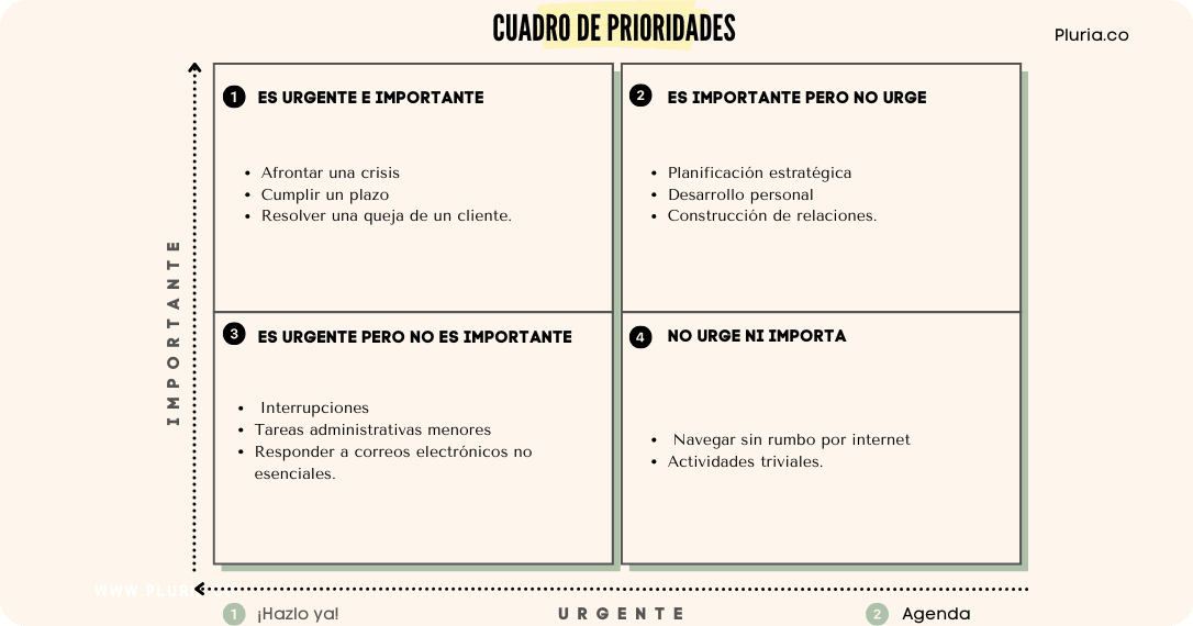  Cronograma de actividades. Establece prioridades
