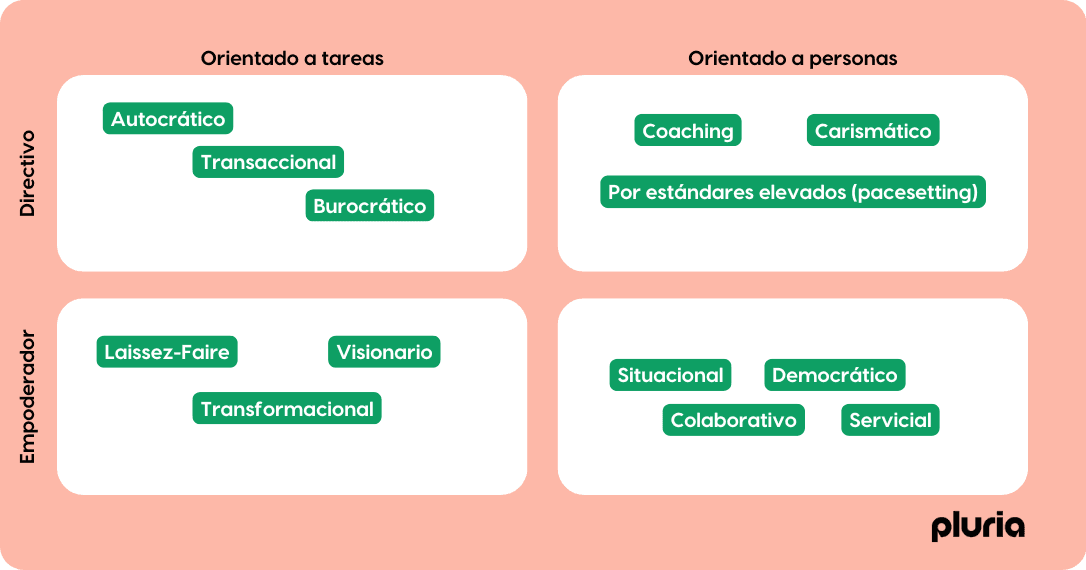 Estilos de liderazgos