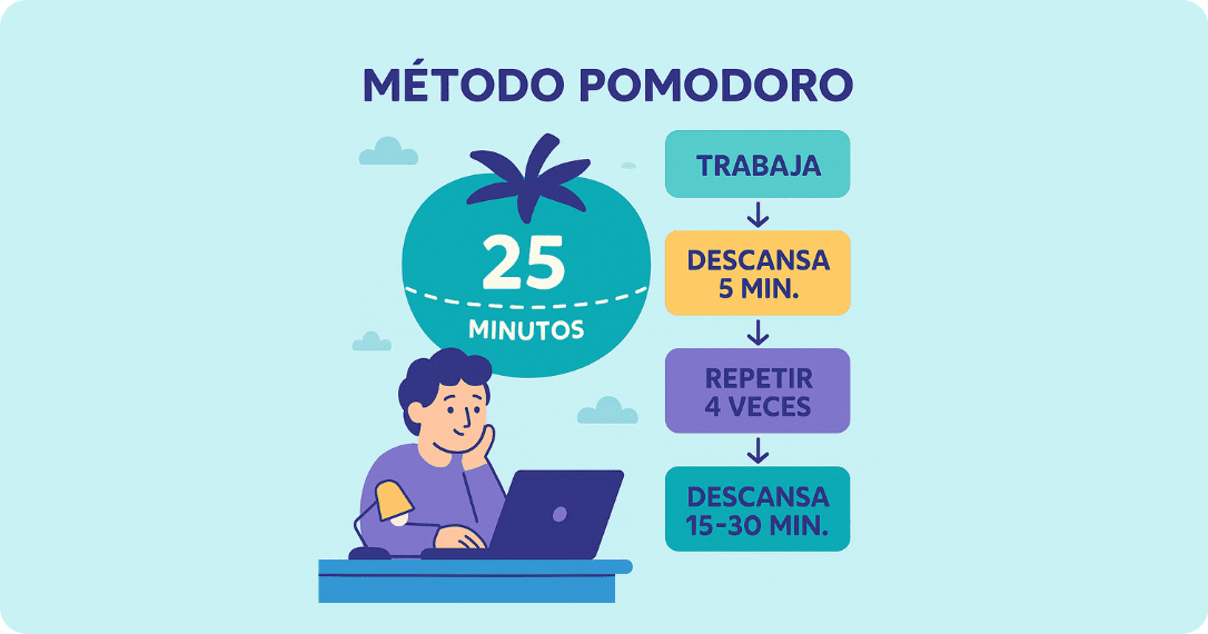 Método Pomodoro