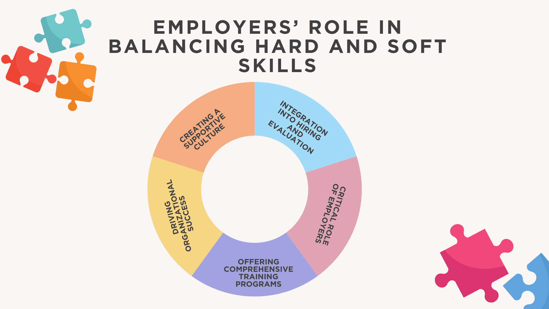 The Role of Employers in Nurturing a Balance Between Hard and Soft Skills